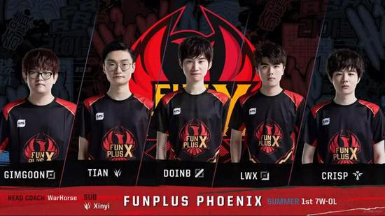 球市场的不 球市场的不